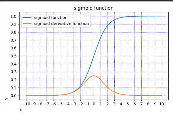 sigmoid函数